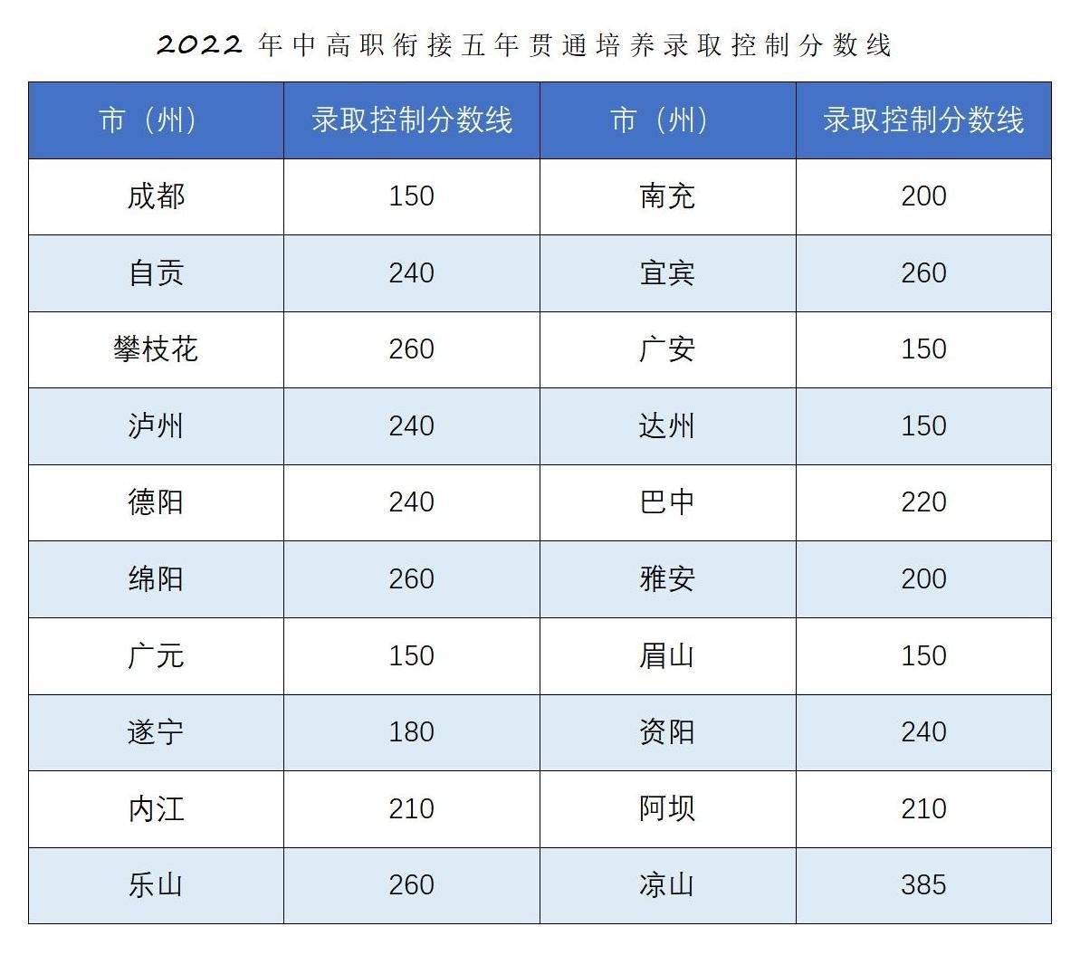 恭喜你被錄取啦！！2022年五年一貫制錄取結(jié)果查詢_04.jpg